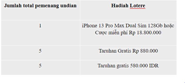 Promosi spesial 188BET 11.11 dapatkan hari ini